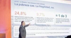 Brecha de género en trabajo y mujeres fuera del mercado laboral